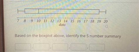 Based On The Boxplot Above Identify The Number Summary