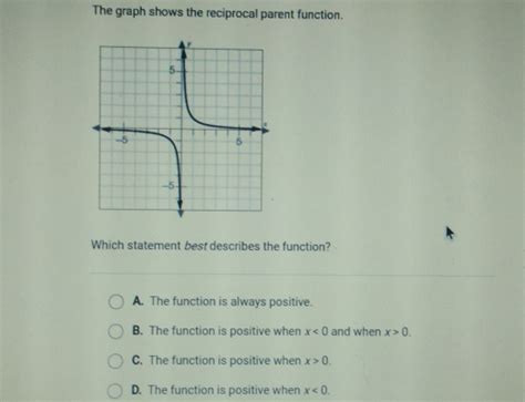 Solved The Graph Shows The Reciprocal Parent Function Which Statement