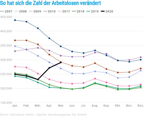 Interaktive Grafiken So Hat Sich Der Arbeitsmarkt Durch Corona Ver Ndert