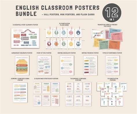 English Classroom Poster Bundle Modern English Classroom Decor Elementary And Middle School