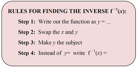 Resourceaholic New Gcse Functions