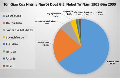 Có phải tôn giáo là đối nghịch với khoa học? - Đời Sống Cơ Đốc