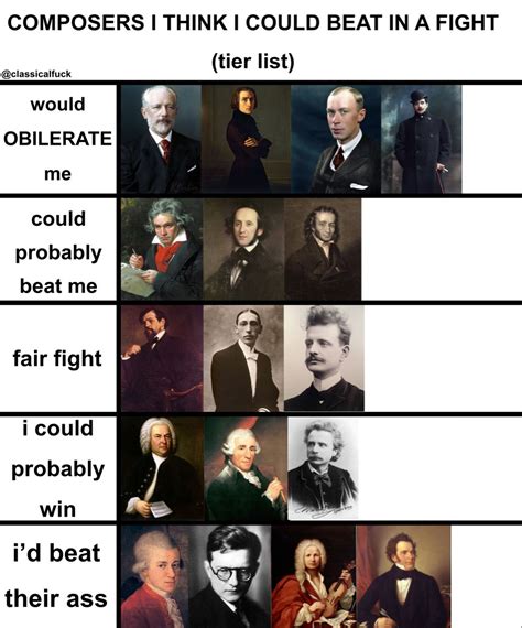 Classical Composers Tier List Classical Musicians Famous Composers