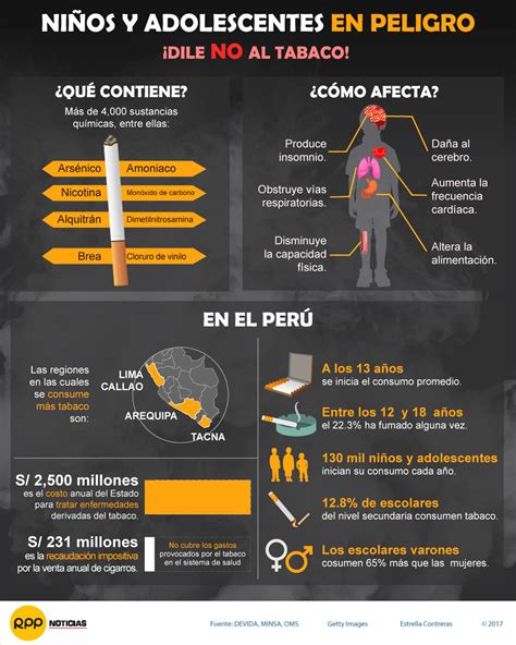 Infograf A Cada A O Mil Ni Os Y Adolescentes Comienzan A Fumar