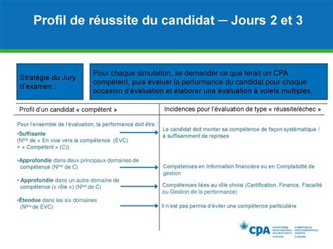 Examen Final Commun La M Thode D Valuation Ax E Sur Les Comp Tences