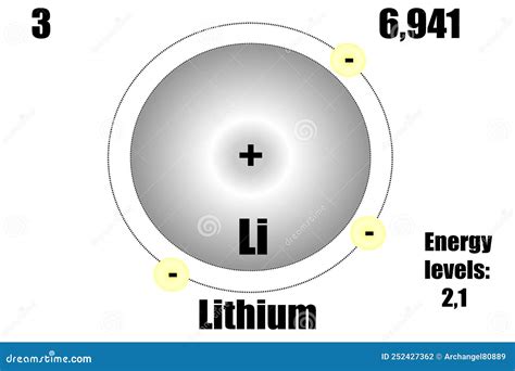 Lithium Atom Bohr Model Cartoon Vector | CartoonDealer.com #267662091