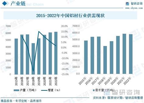 铝土矿行业市场概况分析：进口量依赖度持续提升，供矿矛盾日趋加剧财经头条