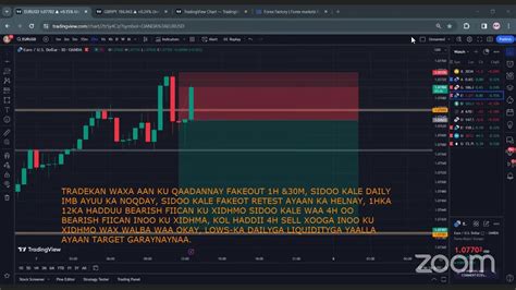 TOOS Forex Somali Trading London 7th Feb 2024 YouTube