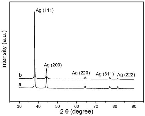 Xrd Patterns Of Sintered Ag Patterns By Using A Ag And B Agep