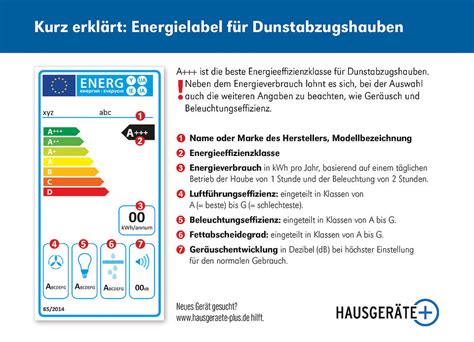 Energielabel Bei Dunstabzugshauben Hausger Te