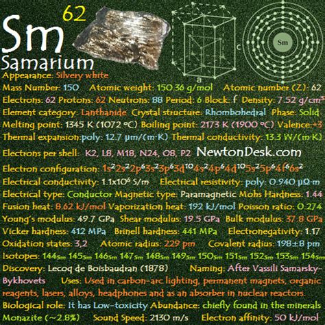 Samarium Sm Element 62 Of Periodic Table Newton Desk