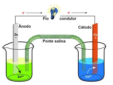 Pilhas Quimica