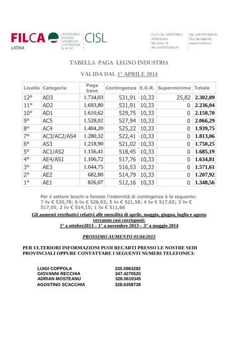 Pdf Tabella Paga Legno Industria Tabella Tabella Paga Paga