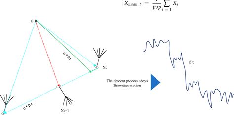 Figure 4 From Application Of Dandelion Optimization Algorithm In