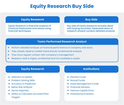 Equity Research Meaning Career Roles How It Works 2023