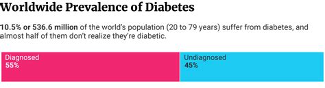 Diabetes Statistics: Facts & Latest Data in the US (2023 Update) - CFAH