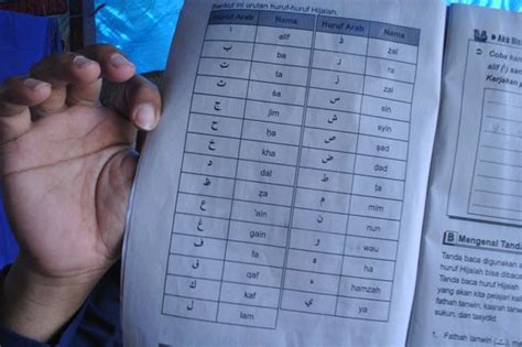 Urutan Huruf Hijaiyah Salah Wali Murid Protes Buku Lks