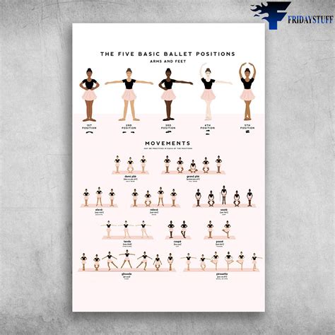 Ballet Positions Poster