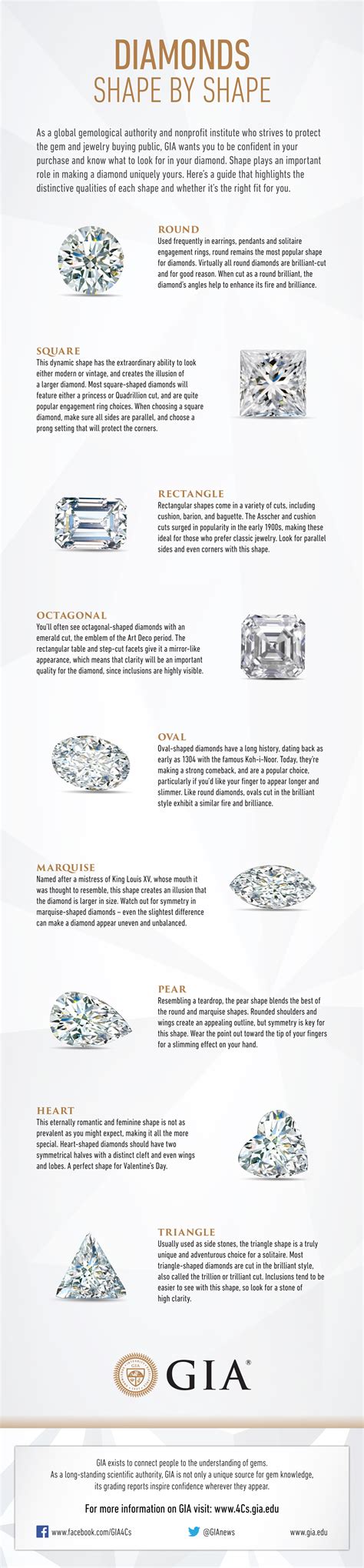 GIA Blog - Diamond Shapes Chart