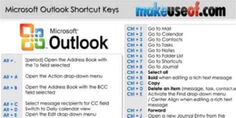 The Essential List Of Microsoft Outlook Keyboard Shortcuts Artofit