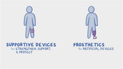 Orthotic And Prosthetic Devices Biblioteca De Osmosis