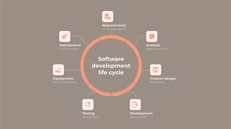 Stages Of Software Development Lifecycle Kovair Blog