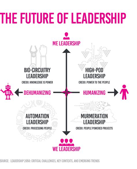 Leadership next to AI and robotics - Focusing Future