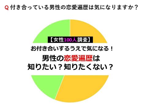 【女性100人調査】彼女に元カノの話はすべき？ 女性の本音を調査！ 画像33 Novioノービオ