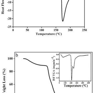 A Dsc Curve Of Almond Gum Powder B Tga Thermogram Of Ag The