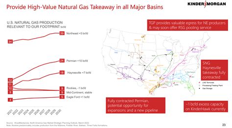 Kinder Morgan Stock Back At Pre Pandemic Levels NYSE KMI Seeking Alpha