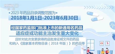 2023年国家医保药品目录调整启动，有哪些亮点？