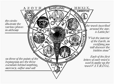 Spiritual Alchemy Meaning And 7 Stages Of It TheMindFool