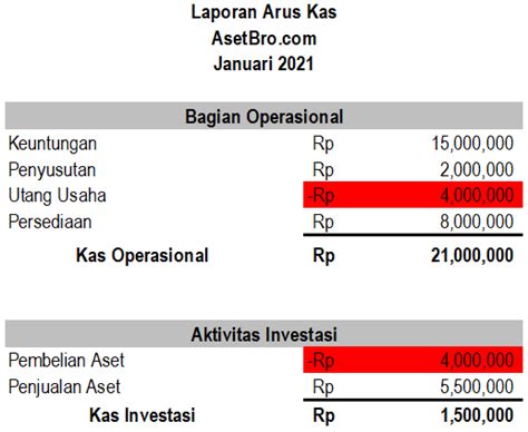 Detail Contoh Laporan Arus Kas Sederhana Koleksi Nomer 44