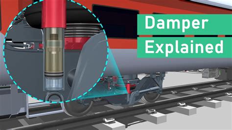 The Function And Importance Of Shock Absorbers Explained Hindi