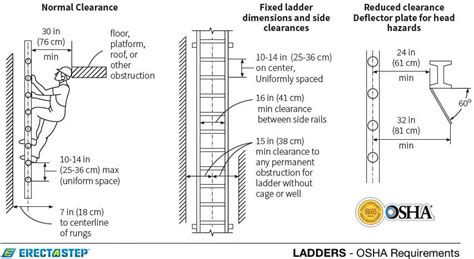 Osha Ladder Cheat Sheet