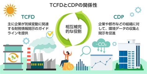 Tcfdとcdpとは？似て非なる、気候・環境関連の国際的な開示枠組 脱炭素経営の教科書