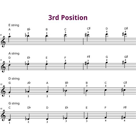 3rd Position Violin Notes and Finger Chart - Violin Lounge