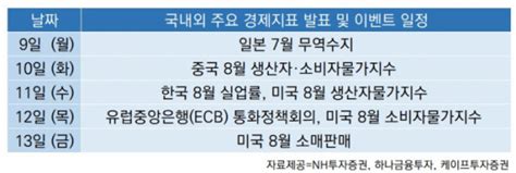 주간 증시 전망 미중 무역협상ㆍecb 통화정책회의 ‘주목 이투데이