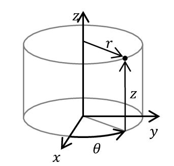 Cylindrical Coordinate System | Download Scientific Diagram