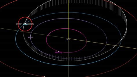 Nasa Alerta Sobre Asteroide Gigante Que Passará Perto Da Terra Nesta Sexta Feira 4