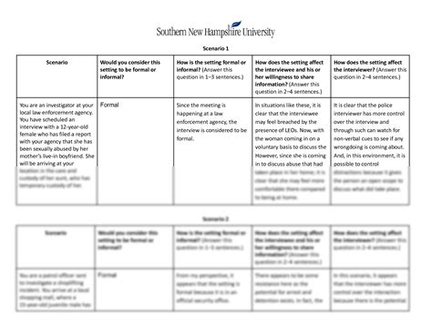 SOLUTION SNHU CJ 140 Module Seven Practice Activity Scenarios Table