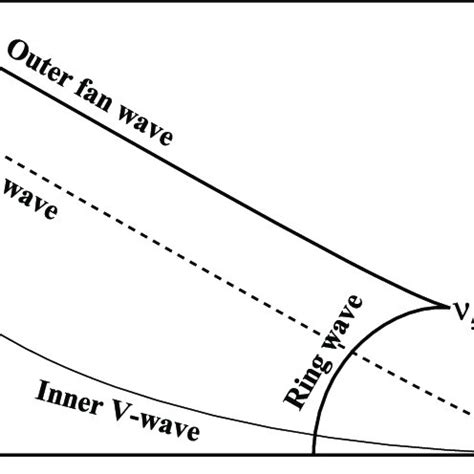 typical wave patterns   case     scientific