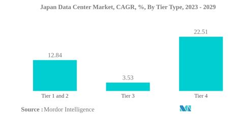 Japan Data Center Market Size & Share Analysis - Industry Research Report - Growth Trends