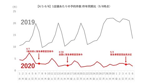 データに見る新型コロナウイルスが飲食店に及ぼす影響と支援についてー テーブルチェック代表・谷口優