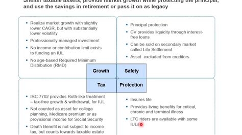 Iul Indexed Universal Life Benefits Youtube