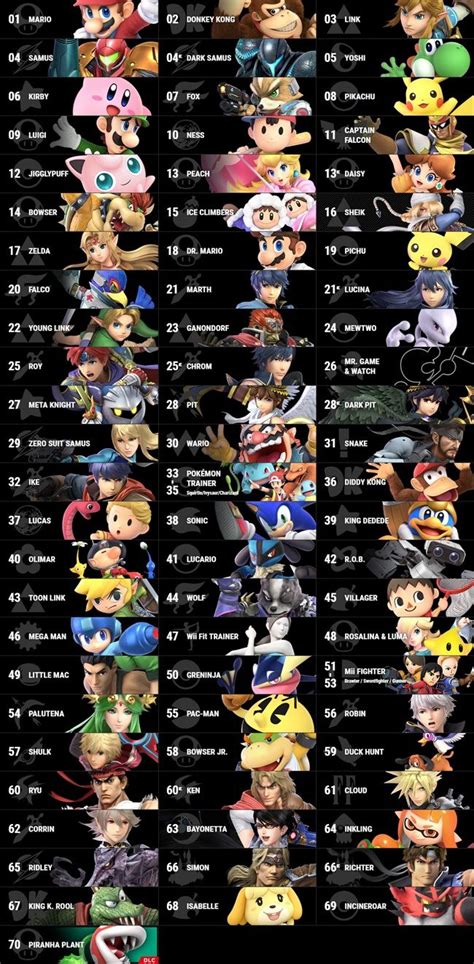 Super smash bros ultimate list of characters - towerleo