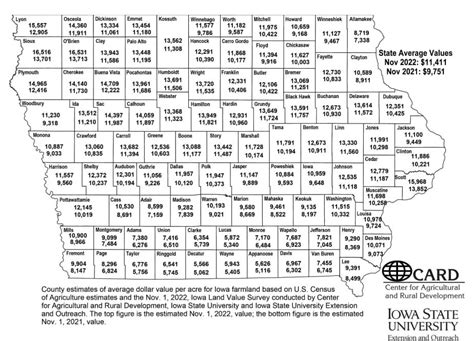 Isu Report Shows Farmland Values Hitting Record Highs Raccoon Valley