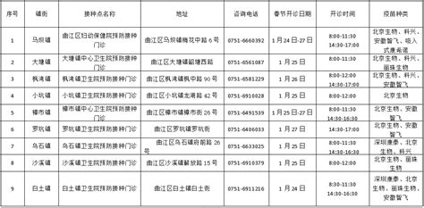 曲江区2023年春节期间新冠疫苗接种安排李惠娣潘榕基防控