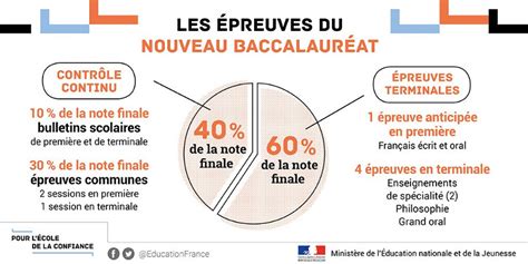 Bac E3c Janvier 2020 Méthode De Lépreuve Dhistoire Géo Eulexis