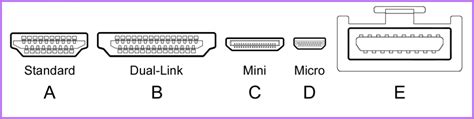 Choosing The Right Hdmi Cable All You Need To Know Alphaav